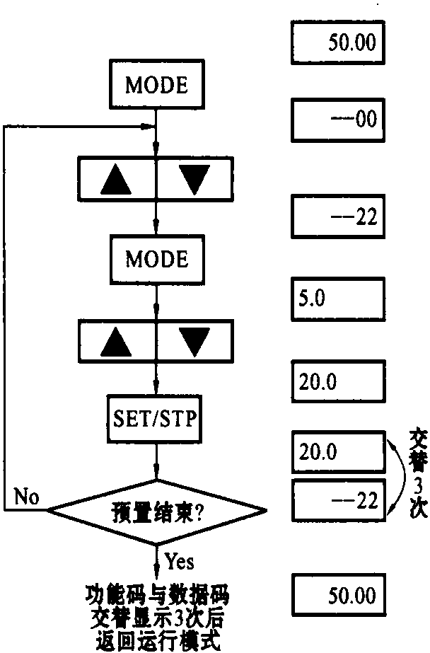 三、功能結(jié)構(gòu)及預(yù)置流程